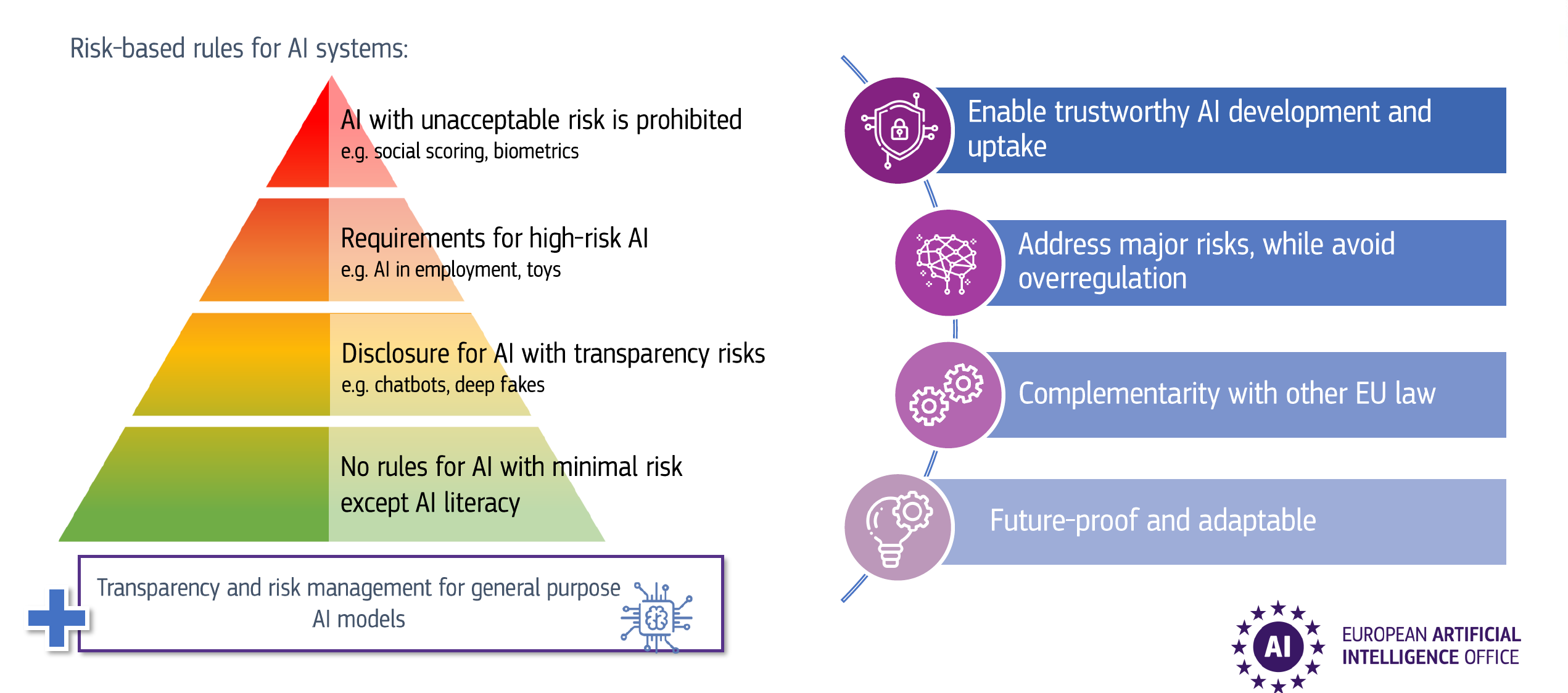 Appointment Prof. Semanjski European Commission's AI Act Advisory Forum